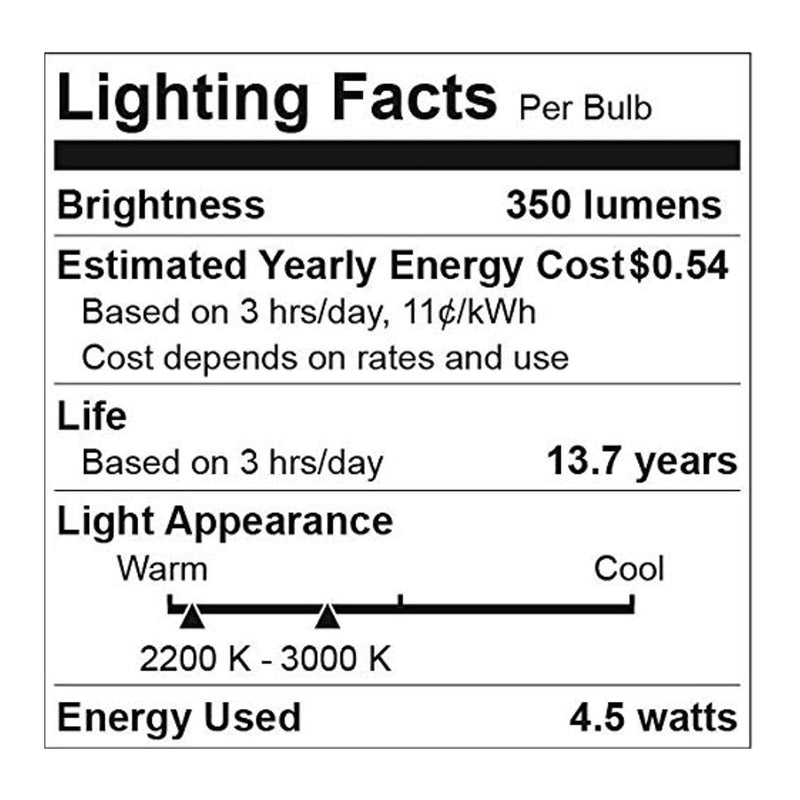 Smart Home Certified LED Edison Smart Light Bulb